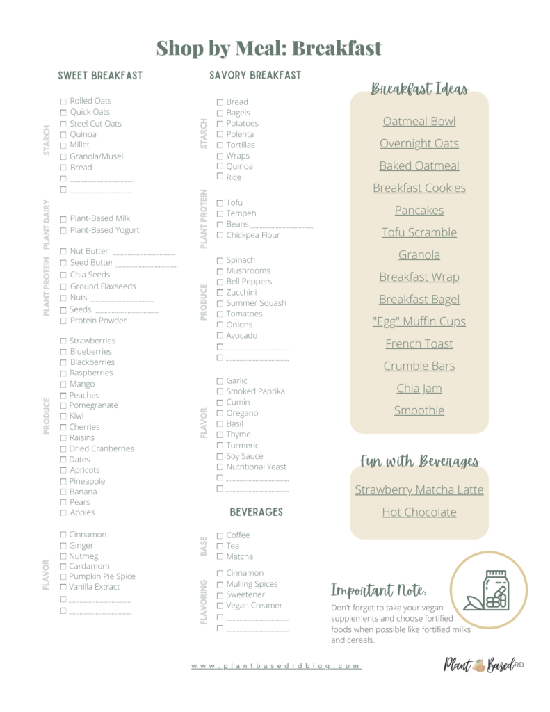 Image of the first page of the shop by meal ultimate meal planner guide.